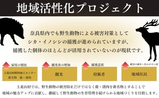 味吉野 ジビエ（燻製・ハム・ジャーキー）セット｜鹿肉燻製・鹿ハム・猪ハム・鹿ジャーキー ジビエ 簡単調理 奈良県 上北山村