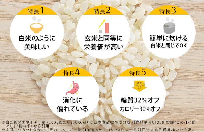 金芽ロウカット玄米 12kg（2kg×6）