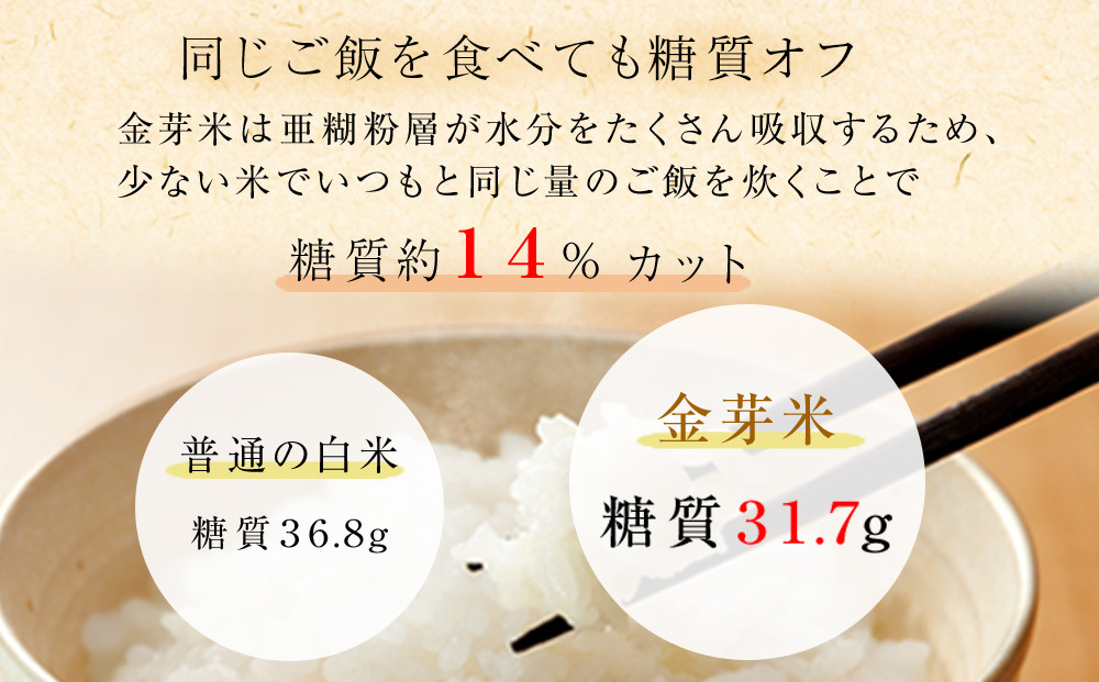 金芽米ベストセレクト10kg（5kg×2）