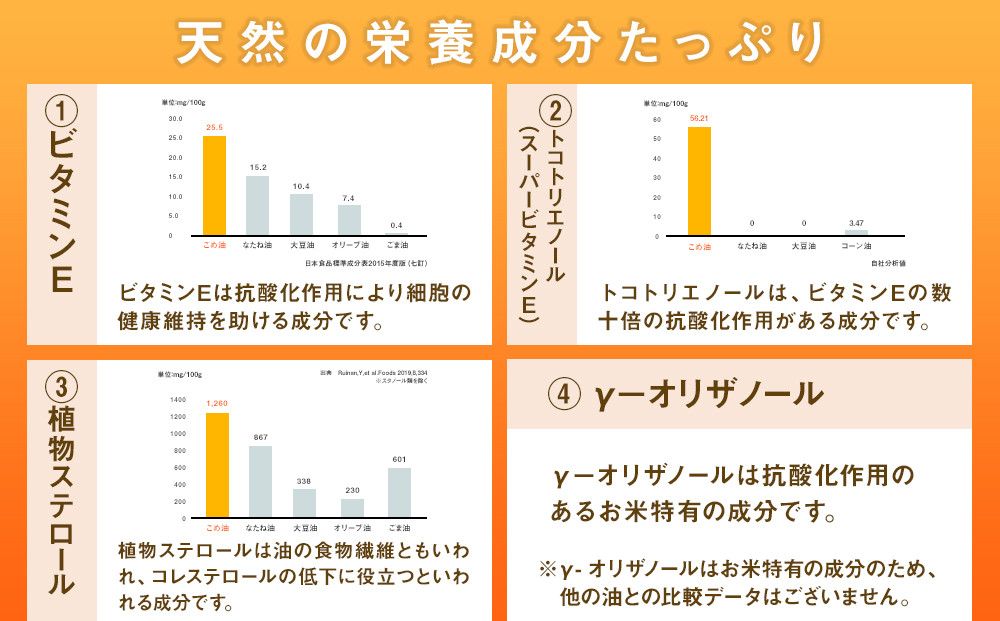 【国産】こめ油　500g×6本入り【MS92】