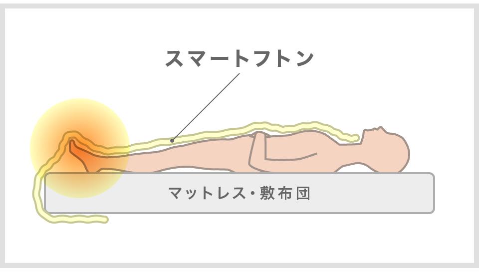 くしゅくしゅガーゼケットロング ベビー 70×150 bsk1013315