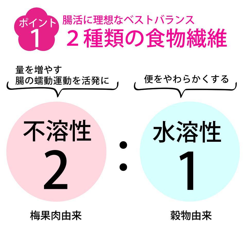 うめの腸活サプリ「うめするる」30包【元気ノ国】