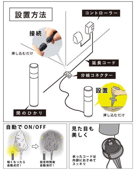 75708400 ひかりノベーション 間のひかり 追加用ライト