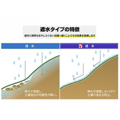 ガーデニングや庭の景観改善に使用　雑草を防ぎ草抜き作業を軽減　光と水を100%遮る強力な防草シート