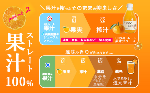 伊藤農園 100%ピュアジュース みかんしぼり180ml×12本（A651-3）