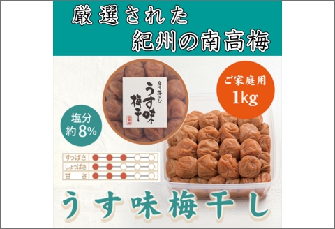 【0836-4】紀州南高梅 うす味梅干 1.0kg