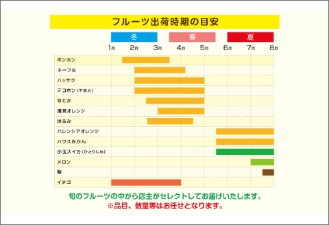 【0373-3】南国紀州・日高の太陽が育んだ季節のフルーツセットA《先行予約》【2026年1月下旬頃より順次発送予定】