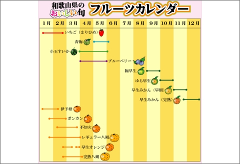 【0920-3】みかんこい梅　100ｇ×5個