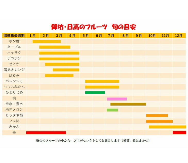 【0374-3】南国紀州・日高の太陽が育んだ季節のフルーツセットB《先行予約》【2026年1月下旬頃より順次発送予定】【配送不可地域:沖縄・離島】 