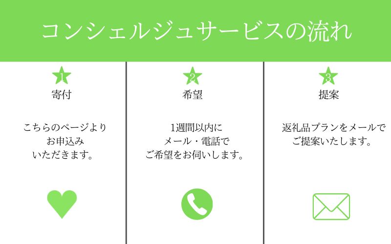【田辺市コンシェルジュ】返礼品おまかせ！寄附額20万円コース / 和歌山 田辺市 コンシェルジュ みかん 梅干し 熊野牛 熊野米 【syn001】 