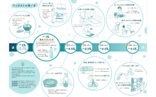 環境保全型除菌洗浄剤　クリネスト 500g / 洗剤 除菌 洗浄 環境保全 お掃除 そうじ 天然由来 水回り つけ置き 【mgr001】
