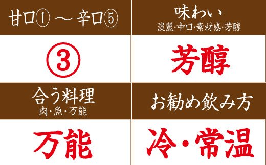 日本酒 清酒日本城 純米大吟醸 1.8L 地酒 清酒 純米酒 日本酒【miy101】