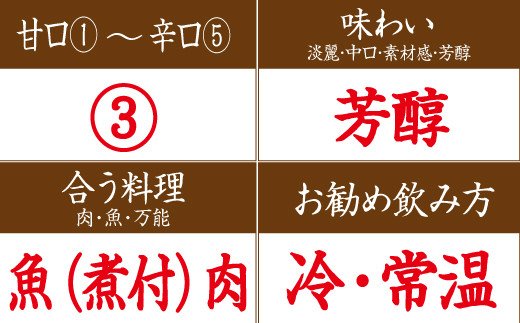 日本酒 清酒車坂山廃純米大吟醸火入 1.8L 地酒 清酒 純米酒 日本酒【miy103】