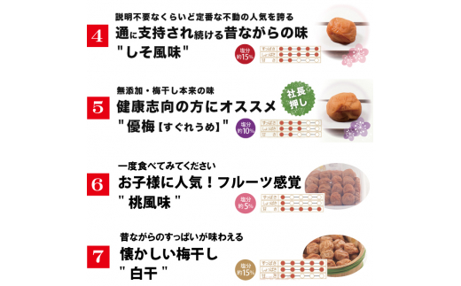 【ご家庭用】最高級紀州南高梅・大粒 食べ比べセット 700g×2　（はちみつ・桃風味）【inm800-3B】
