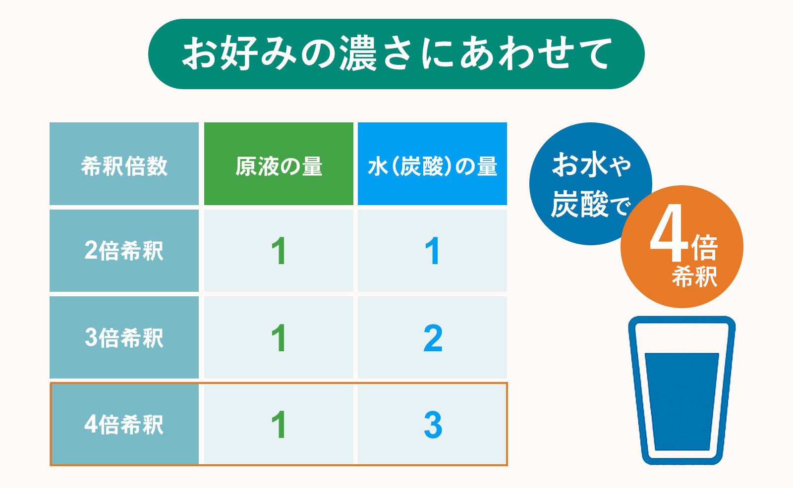 希釈用梅ドリンク 梅ハニップ 3本セット