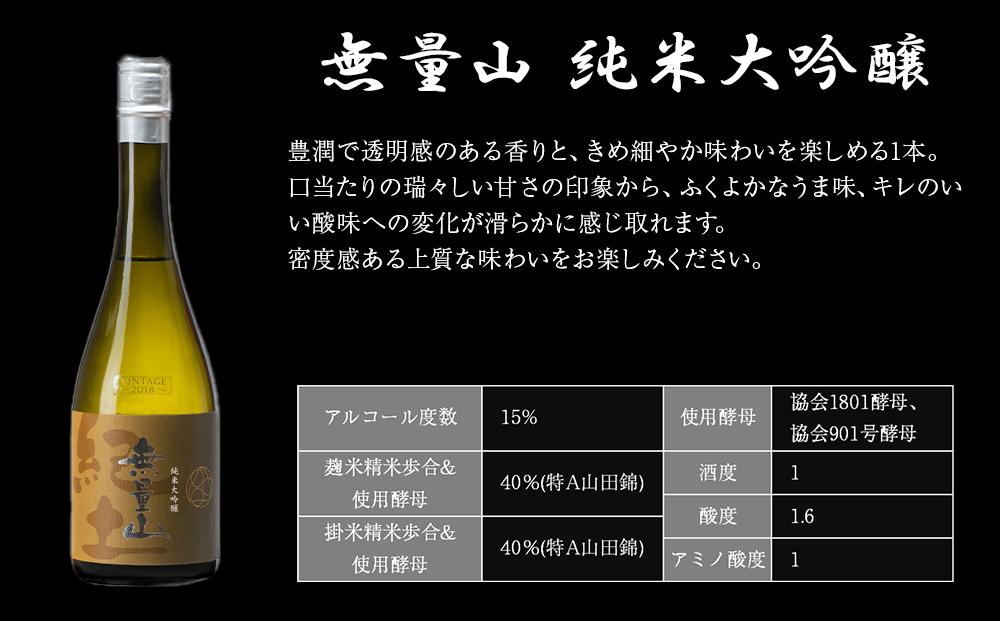 紀土 無量山 純米吟醸・純米大吟醸 720ml 2本セット