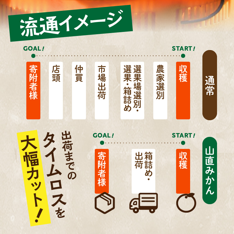 MK1037_みかん 山から直送 箱込 2.5kg ( 内容量 2.3kg ) 鮮度優先