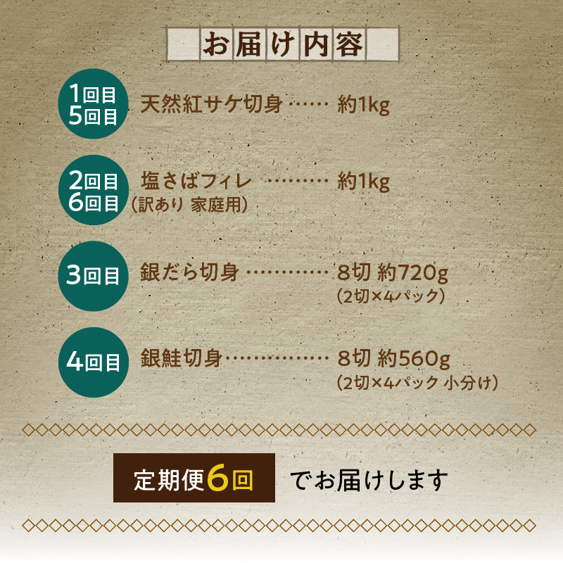 G60-T89_魚鶴自慢 豪華お魚セット 全6回定期便