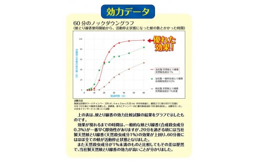 蚊とり線香 キンエイ 天然除虫菊 30巻×2個 吊り下げ式灰皿セット / 線香 蚊とり 天然 除虫菊 【kie931-koda-2】