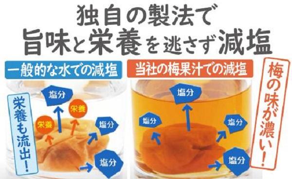 梅満喫セット 特選A級 紀州南高梅 味わい4種800g 千年の知恵 梅干し 梅札 和歌山県産 hoso015A