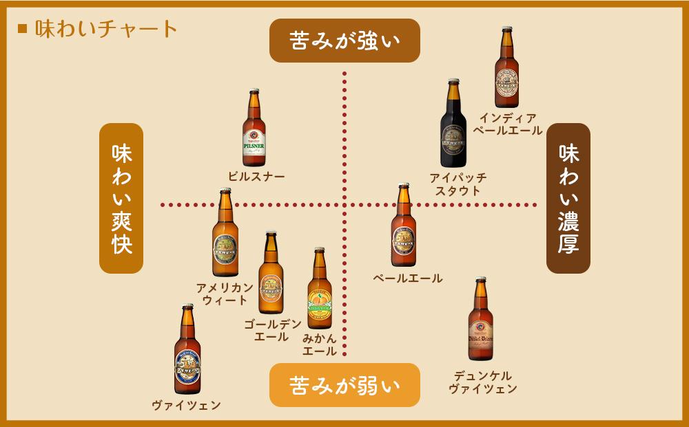 ナギサビールの定番商品2種（330ml×6本）飲み比べセット