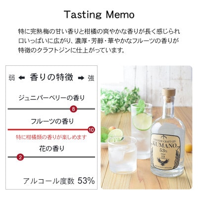 【上富田町】JAPANESE CRAFT GIN 熊野 クラフトジン 紀州熊野蒸溜所