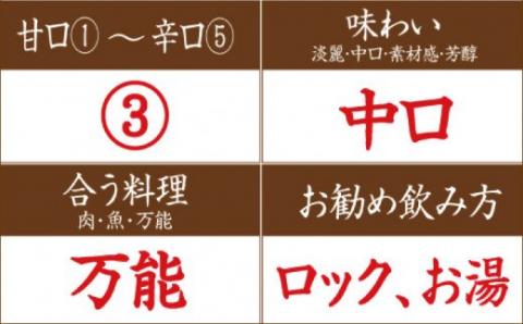 米焼酎黒潮１５年　２５度　1.8L【miy108】