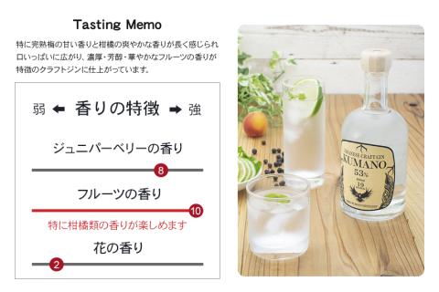 JAPANESE CRAFT GIN 熊野 クラフトジン　紀州熊野蒸溜所　500ml×1本【prm006】