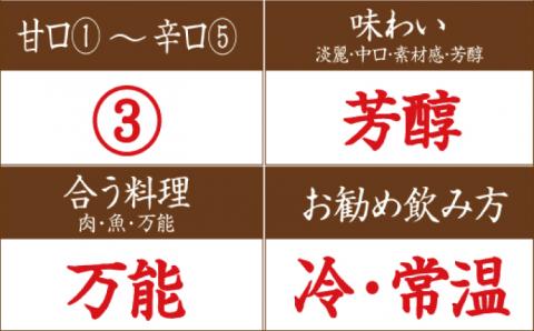 日本酒　清酒日本城　純米大吟醸　1.8L【miy101】