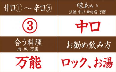 米焼酎黒潮１５年　２５度　1.8L【miy108】