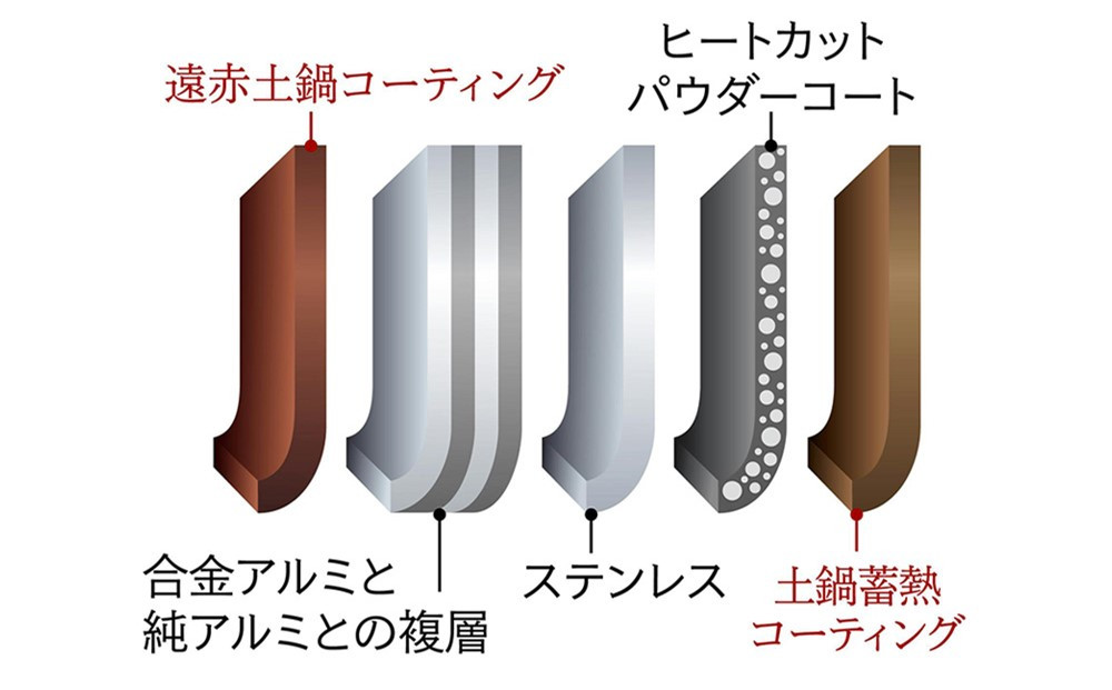 【2025年新製品】タイガー魔法瓶 圧力IH炊飯器 JRI-H100TP 5.5合炊き ディープブラウン