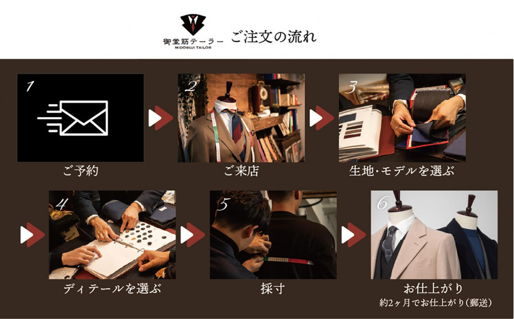 【御堂筋テーラー】オーダースーツ仕立券20万円分仕立券 チケット オーダースーツ オーダーメイド  高級 スーツ 国産生地 ビジネス 日本製 ギフト 記念 父の日 イタリア 日本製 紳士服 レディースビジネス  高級スーツ テーラーメイド カスタムスーツ 贈答品