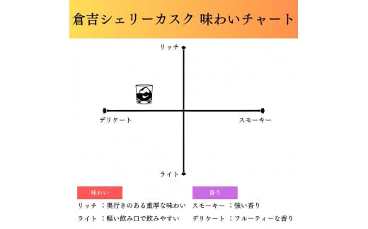 マツイピュアモルト倉吉シェリーカスク７００ｍｌ