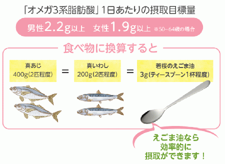 134．若桜（わかさ）のえごま油　味くらべ（生搾り50g×1本、焙煎搾り50g×1本）