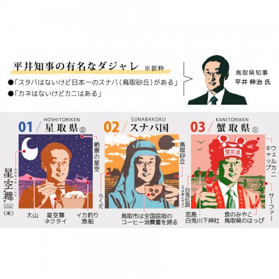 【平井知事グッズ】WE LOVE TOTTORI　バッジ＆キーホルダーセット