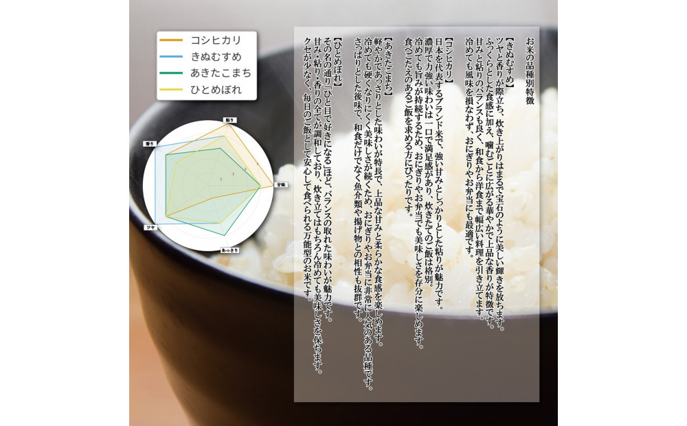 1804.令和7年産　山崎農園こしひかり精米　5kg