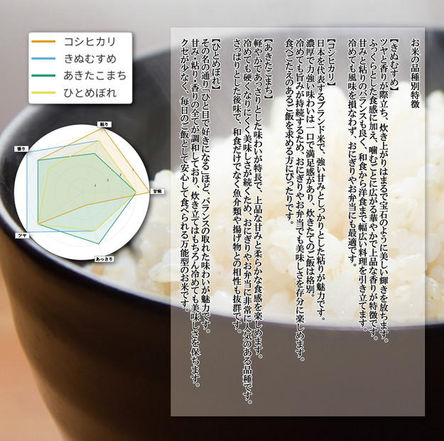 1108.令和7年産　山崎農園こしひかり玄米　5kg