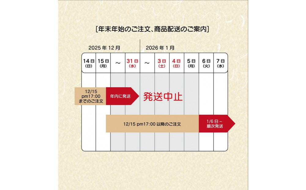 1113.砂丘ながいも1.8kg