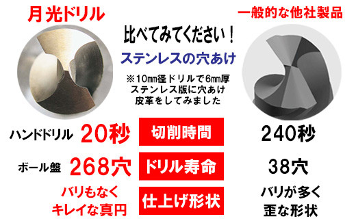 月光ドリル　６角軸ブリスターパック