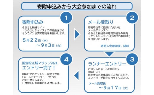 【チョイス限定】「国宝松江城マラソン2024」出走権（1名分） 島根県松江市/国宝松江城マラソン実行委員会 [ALEU001] アウトドア スポーツ