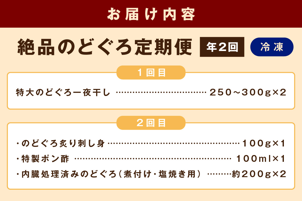 山陰浜田港あけぼの丸が贈る絶品のどぐろ定期便（２回） 【146_2047】