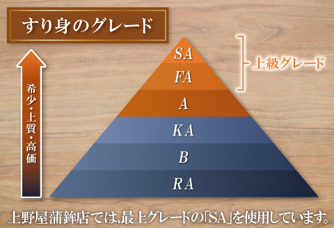 【上野屋蒲鉾店】おおだの名産！す巻き蒲鉾（7本）【かまぼこ 正月用 蒲鉾 カマボコ す巻き蒲鉾 すまきかまぼこ ストかま すとかま ストローかまぼこ ストロー蒲鉾 おつまみ プレゼント 父の日】