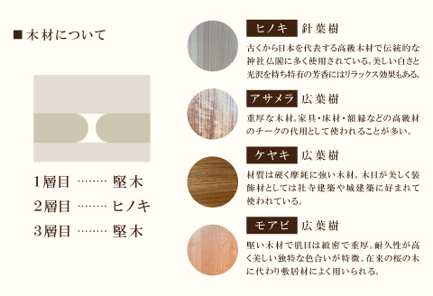 スマホウッドスピーカー（iPhone用）いちょっぱ 大サイズ【スピーカー ホーン型 iPhone用 ウッドスピーカー 木製 インテリア】