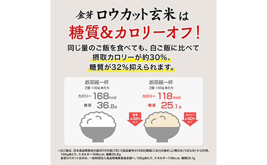 金芽ロウカット玄米 島根県産 きぬむすめ 8kg （2kg×4袋）≪ 栽培期間中 農薬・化学肥料不使用 ≫【令和7年産 ロウカット 玄米 時短 食物繊維 無洗米 金芽米 小分け 新生活応援 お試し 食べやすい 安来市 東洋ライス 】【36-SS-79】 8kg（2kg×4袋）