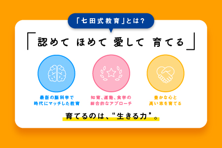 絵本 江津市限定返礼品 こころを育てる七田式えほんシリーズ 12冊 2歳から 子供 【SC-7】｜ 送料無料 しちだ 七田式 絵本 子育て 教育  こども 子ども キッズ 子供が喜ぶ 本 セット しつけ 幼児 読み聞かせ ギフト 贈答用 プレゼント 息子 娘 孫 ひ孫 えほん 絵本 えほん