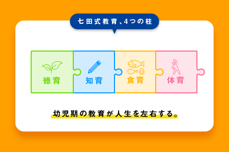 江津市限定返礼品：こころを育てる七田式えほんシリーズ（5歳以上ぞうさん）【SC-31】｜しちだ 七田式 5歳以上 絵本 本 ぞうさん 子育て 教育  教材 勉強 こども 子ども キッズ 知育 学べる セット トレーニング 知育トレーニング プレゼント 送料無料 えほん 絵本 えほん ...