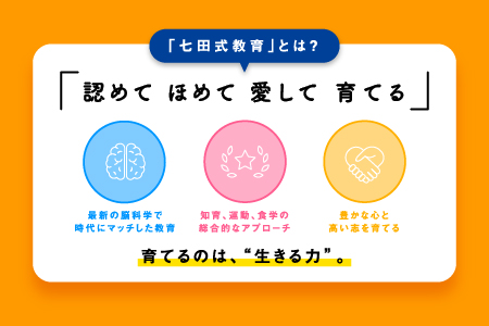 新登場！！【10月から順次発送】はじめての七田式プリント ちえあそび てさきあそび 対象年齢 1歳半～3歳 SC-67 しちだ シール えんぴつ 鉛筆 幼児用はさみ 鉛筆削り えんぴつ削り ゆびぴたえんぴつ 指先の巧緻性 学力の基礎 生活面の知識 記憶力 学習習慣 集中力 教育