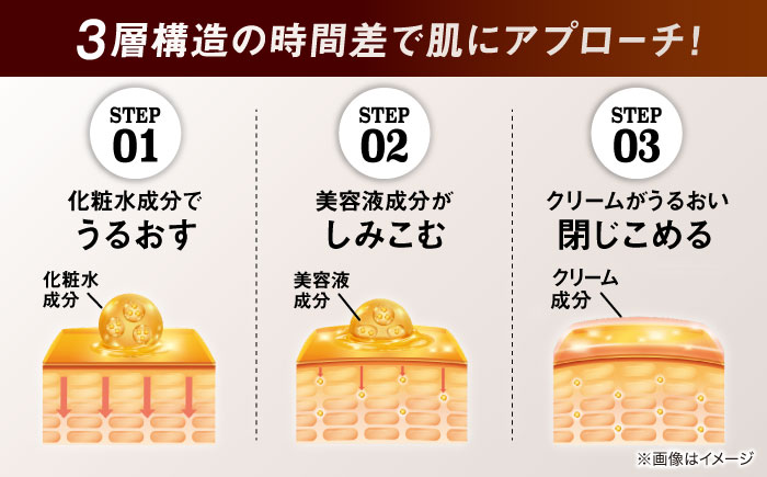 VARON[ヴァロン] マスターズブレンド 120mL 医薬部外品 男性用スキンケア シミ予防(※)・シワ改善オールインワンセラム 島根県雲南市/サントリーウエルネス株式会社 [AIDJ003]