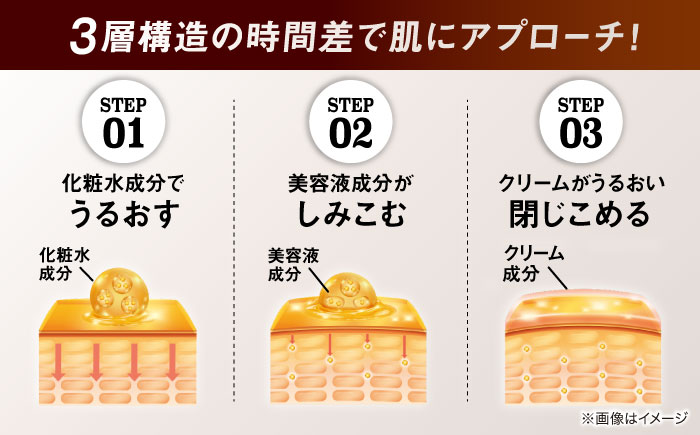 【全3回定期便】【隔月配送】VARON[ヴァロン] マスターズブレンド 120mL 医薬部外品 男性用スキンケア シミ予防(※)・シワ改善オールインワンセラム 島根県雲南市/サントリーウエルネス株式会社 [AIDJ009]