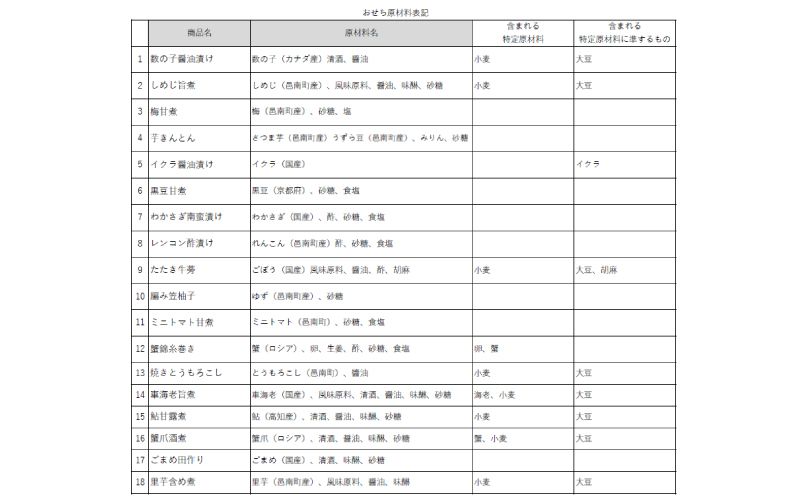 京料理の職人技が光るすべて手づくりのこだわりおせち三段重（5人前）